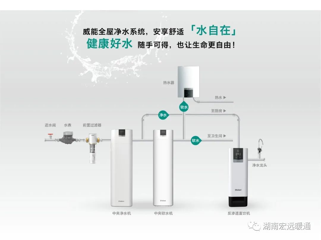 德国威能净水preBLU前置过滤器反冲洗模式家用净水器