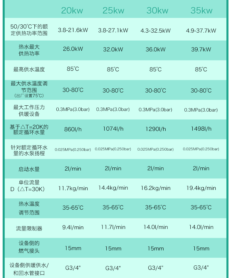 长沙采暖丨长沙地暖丨长沙宏远暖通丨长沙暖气丨德国威能代理商丨湖南三菱电机代理商丨长沙明装采暖丨长沙中央空调